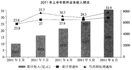 信息技術咨詢服務的關鍵定義與特點